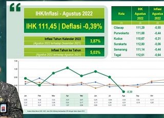 Kepala BPS Jateng, Adhi Wiriana